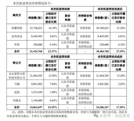 股票那个证券公司好 北交所首例！协议转让收购控股权！