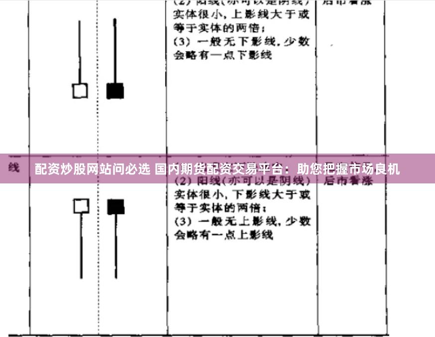 配资炒股网站问必选 国内期货配资交易平台：助您把握市场良机