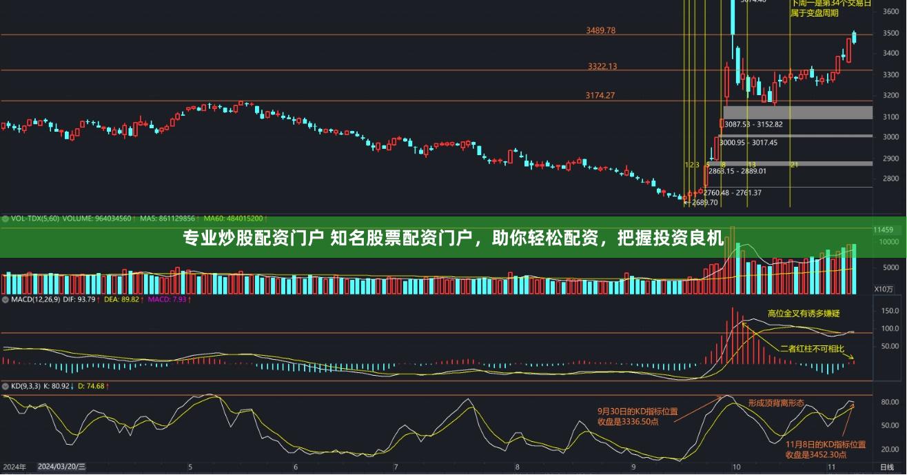专业炒股配资门户 知名股票配资门户，助你轻松配资，把握投资良机
